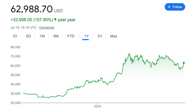 Аналитики Forbes назвали лидера по скорости принятия криптовалют в Западном полушарии. Кто он?