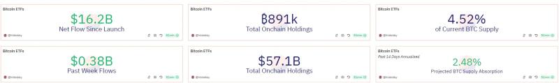 Рынок криптовалют ещё не оценил важность грядущего запуска ETF на Эфириум. Как это скажется на альткоинах?