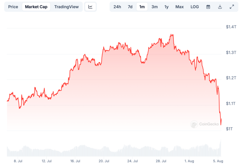 Дональд Трамп хочет запретить разработку CBDC и выплатить госдолг США криптовалютой. Реально ли это?