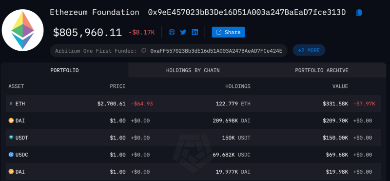 Представители Ethereum Foundation снова проводят крупные переводы эфиров. Зачем это нужно?