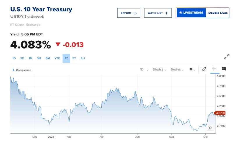 Аналитики Citi назвали исход выборов в США, который будет лучшим для сферы криптовалют. Какой он?