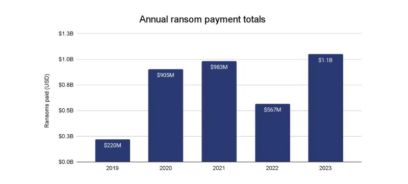 Насколько популярными будут криптовалюты в 2025 году: прогноз аналитиков MatrixPort