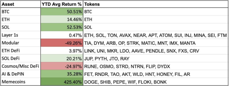 Насколько популярными будут криптовалюты в 2025 году: прогноз аналитиков MatrixPort